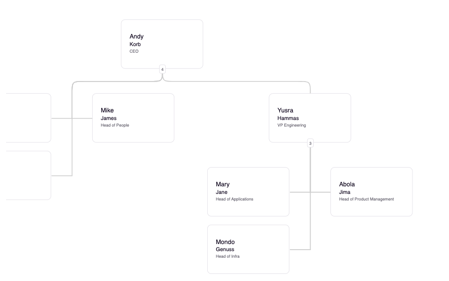 Basic Hierarchy Chart